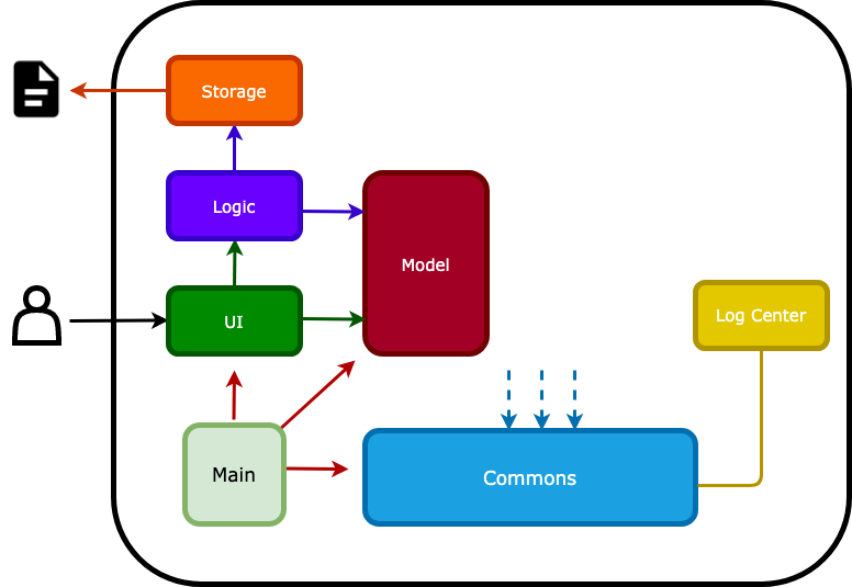 ArchitectureDiagram2