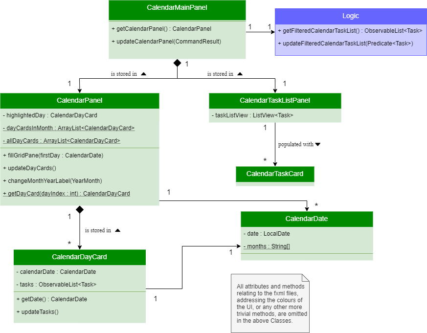 CalendarUiClassDiagram