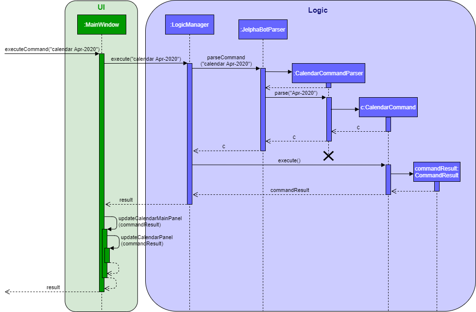 CalendarViewSequenceDiagram