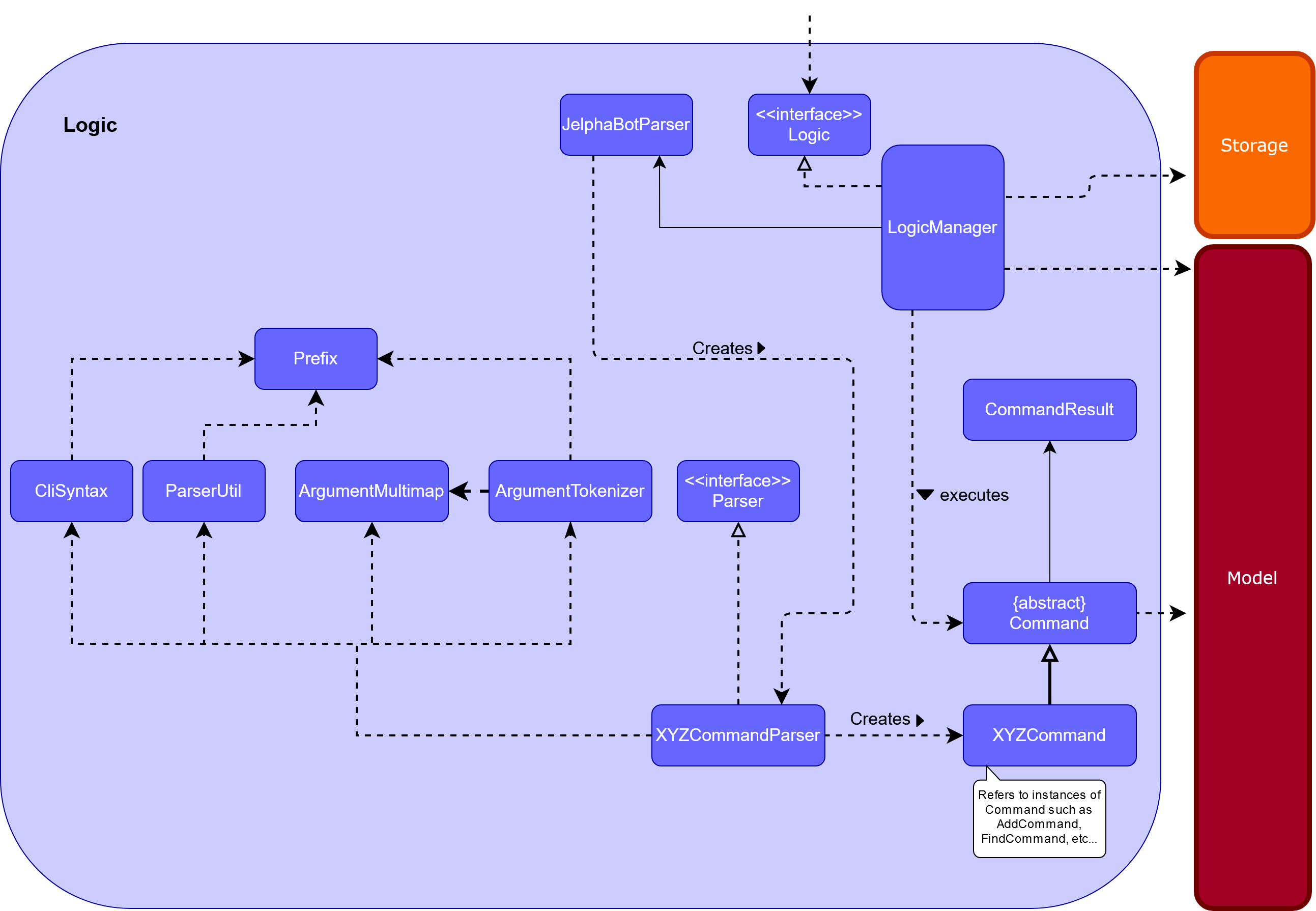 LogicClassDiagram