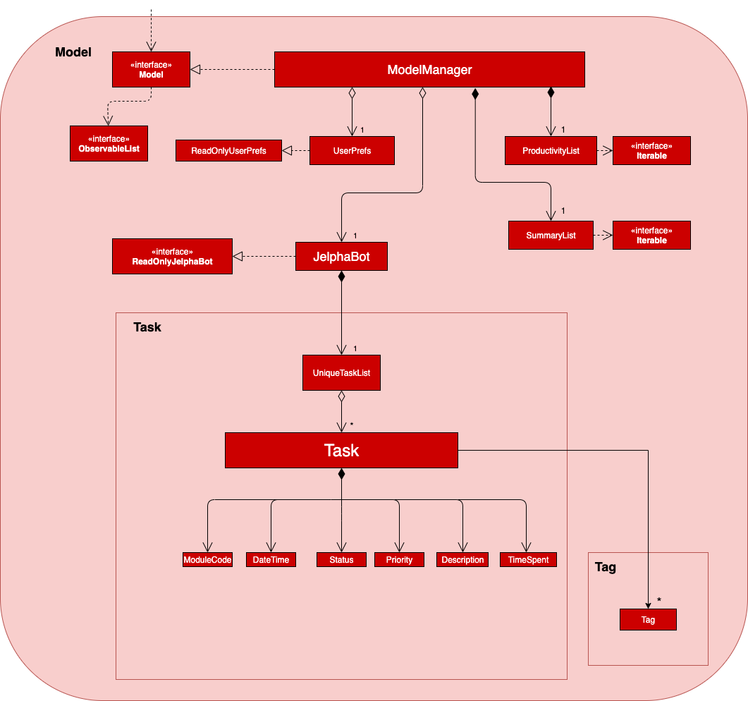 ModelClassDiagram