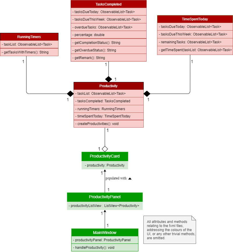 ProductivityClassDiagram