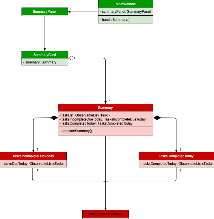 SummaryPanelClassDiagram