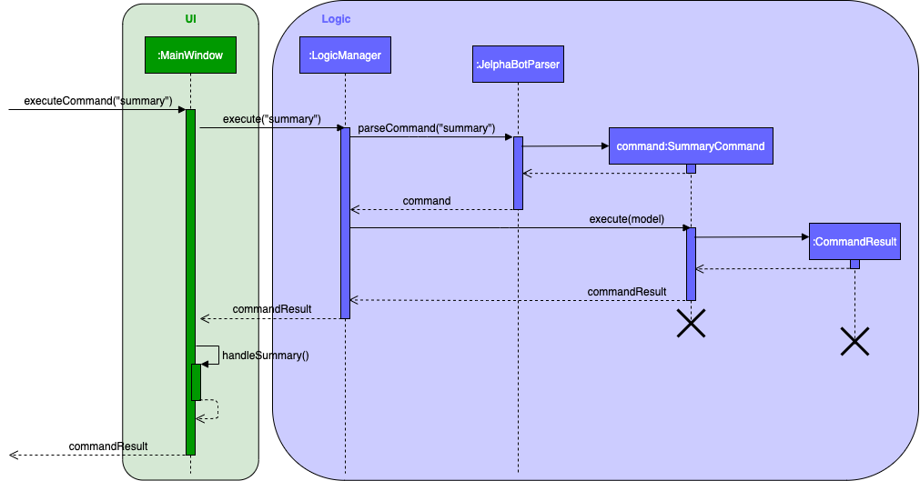 SummarySwitchTabSequenceDiagram