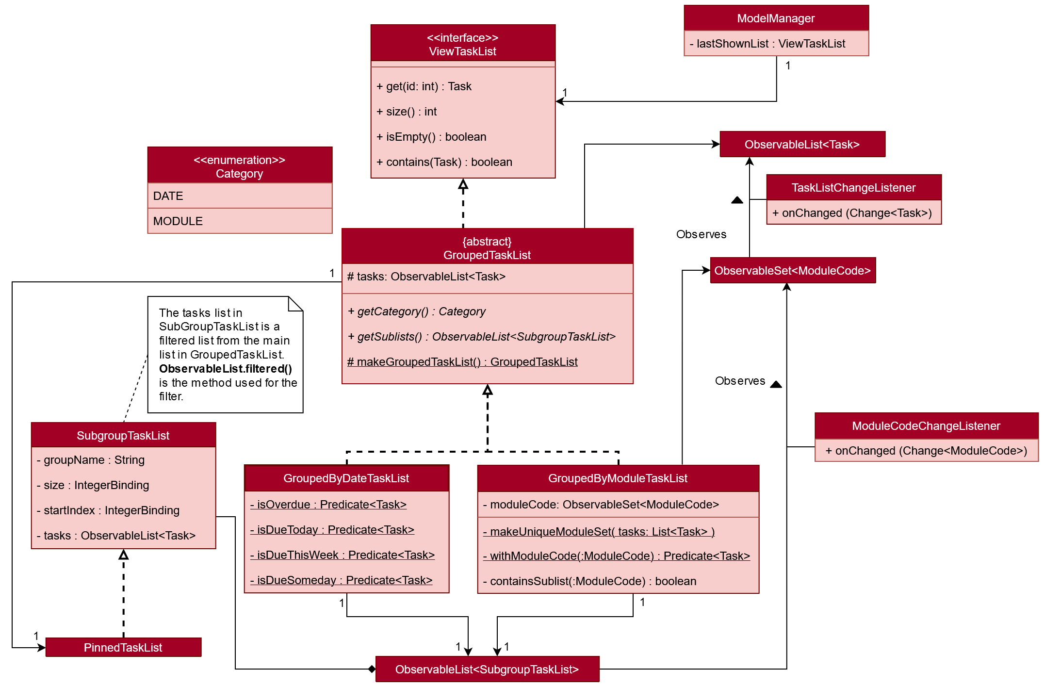 TaskListClassDiagram