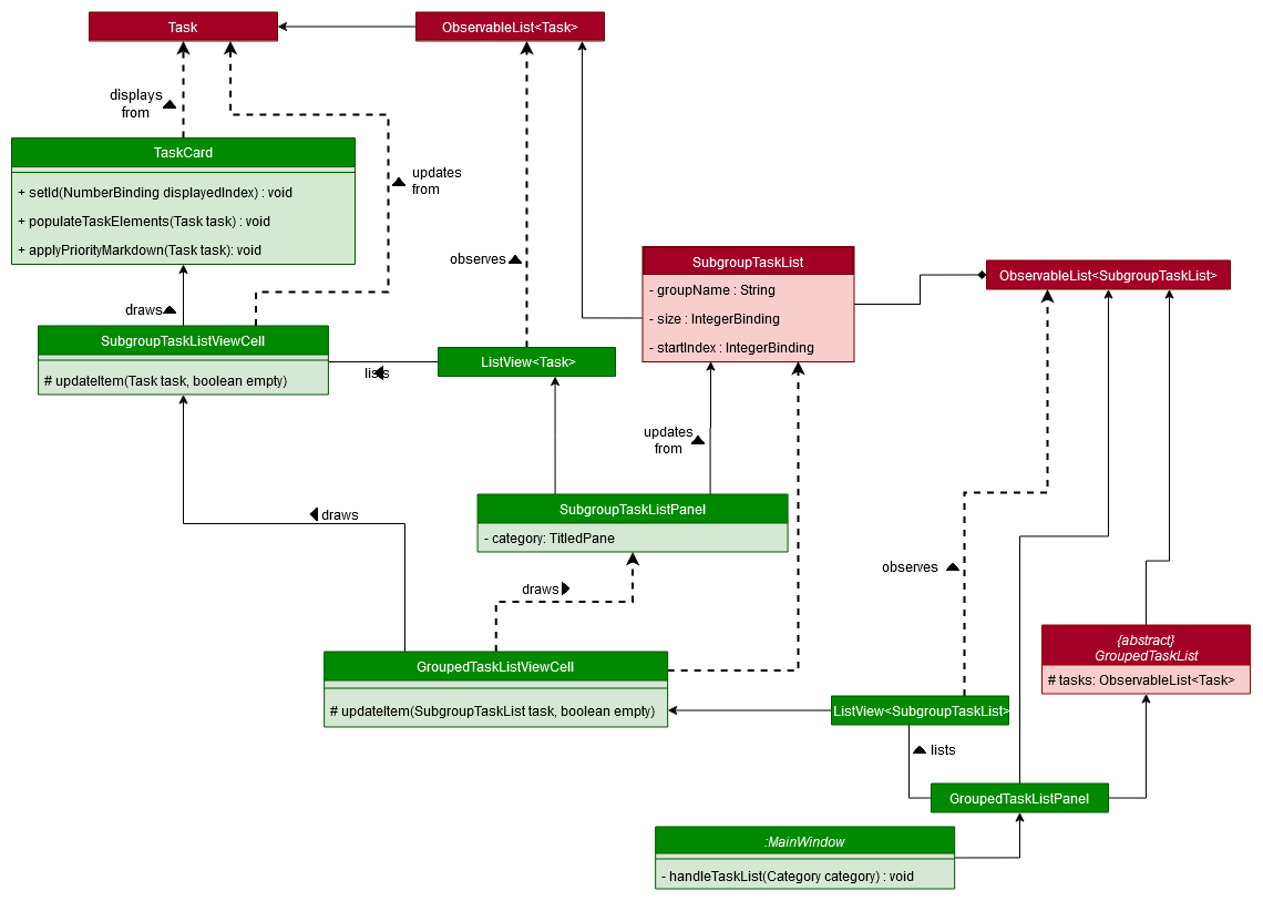 TaskListPanelClassDiagram