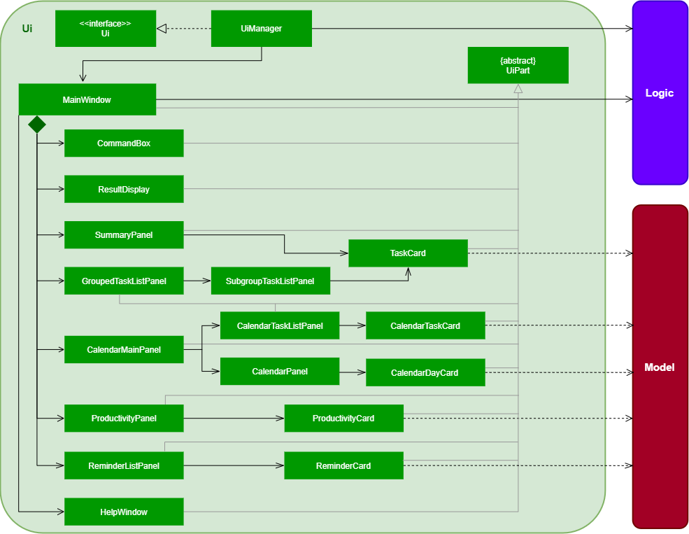 UiClassDiagram