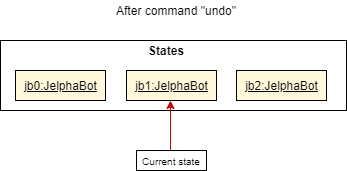 UndoRedoState3