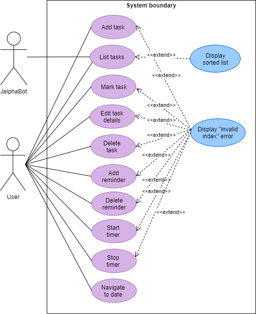 UseCaseDiagram