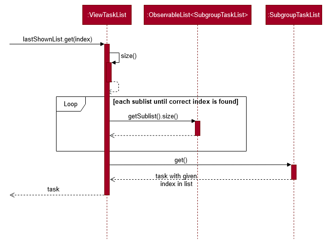 ViewTaskListGetSequenceDiagram