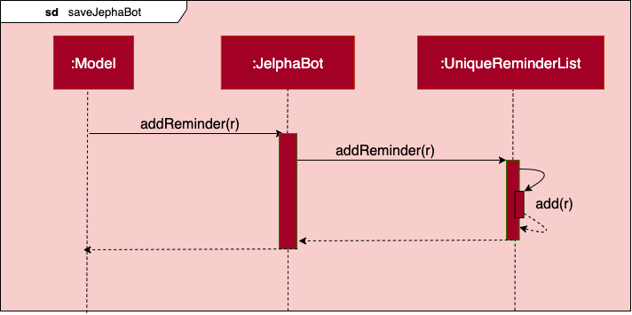 addReminderReferenceDiagram