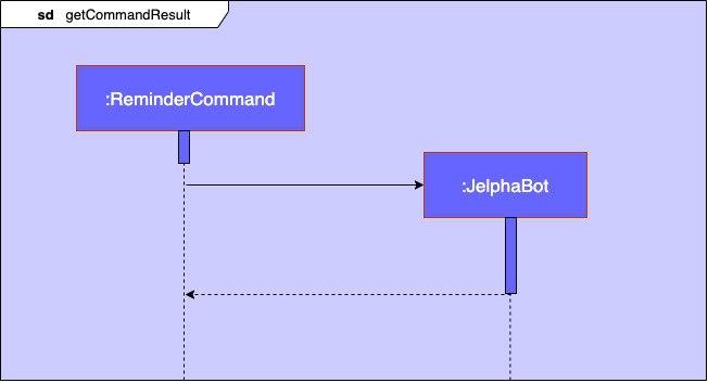 getCommandResultReferenceDiagram