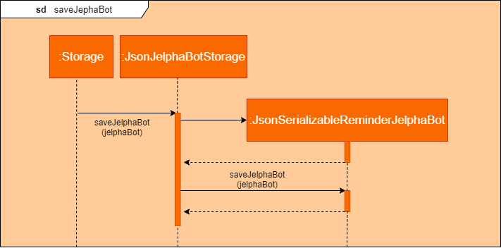 saveJelphaBot